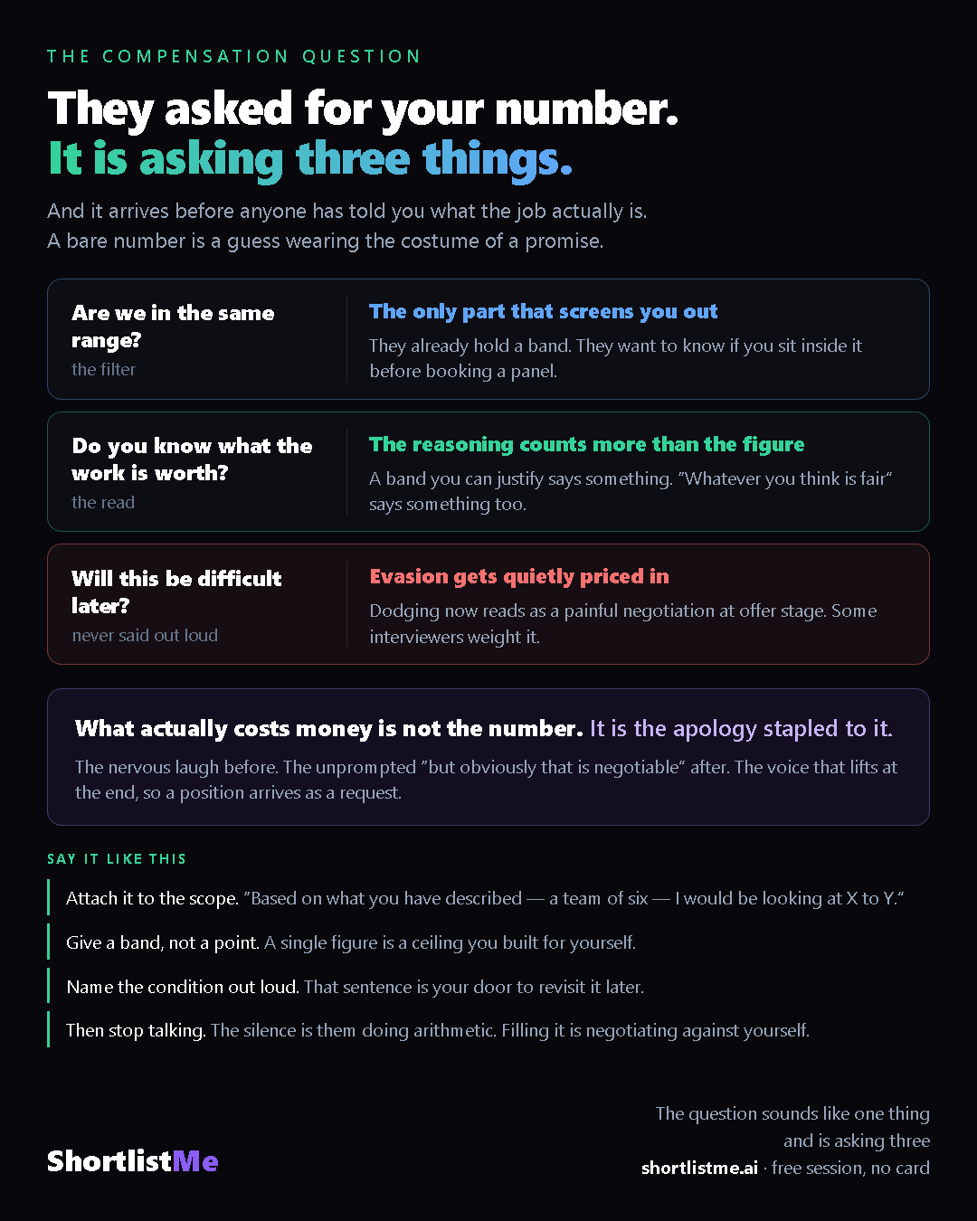 The salary question broken into the three things it is actually asking: are we in the same range, do you know what the work is worth, and will this be difficult later.