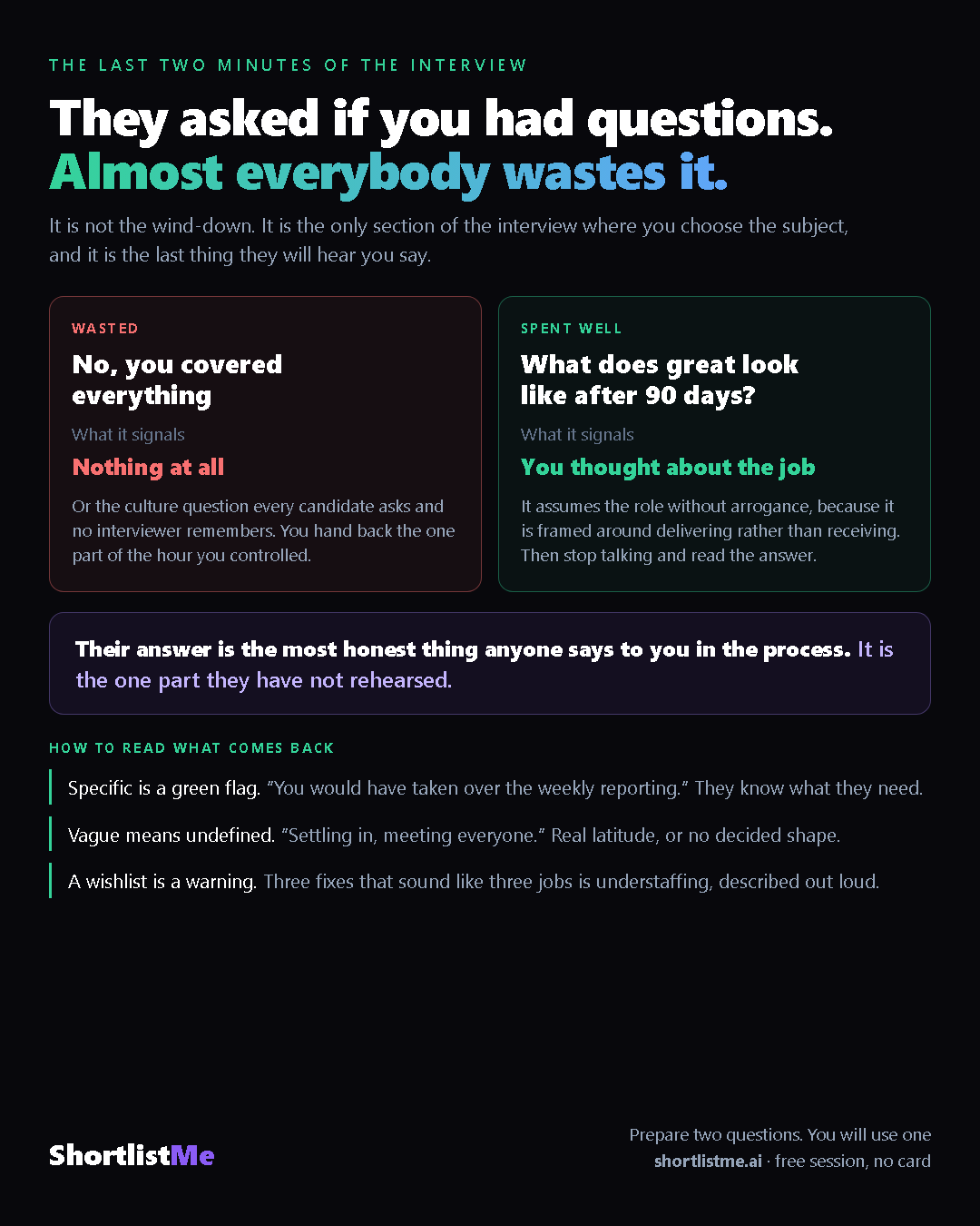 A comparison of the questions most candidates ask at the end of an interview and the one that changes how they are remembered.